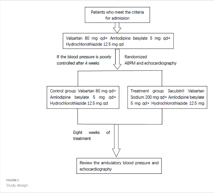 How hyperkalemia is diagnosed