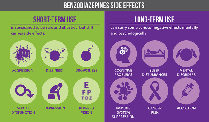 Uses types and risks of benzodiazepines