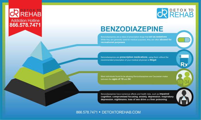 Uses types and risks of benzodiazepines