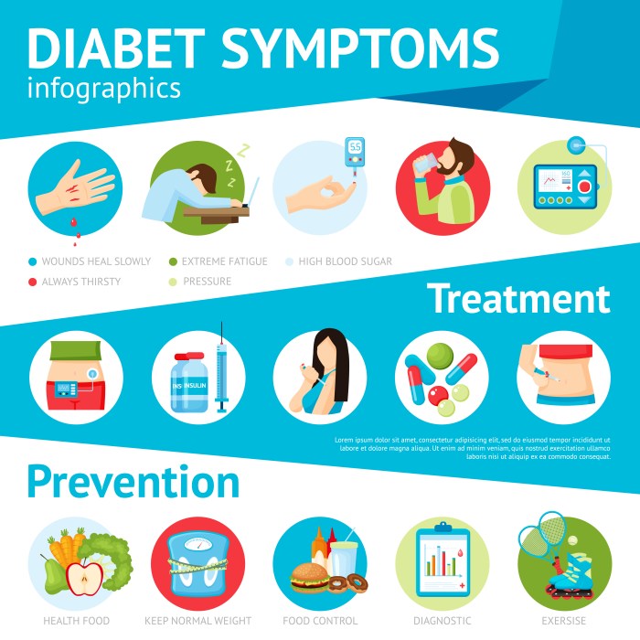 Diabetes Pictures Images Diabetes nutrition and weight loss