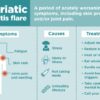 What Medications Treat Psoriatic Arthritis? A Comprehensive Guide