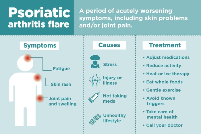 What Medications Treat Psoriatic Arthritis? A Comprehensive Guide