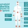 Symptoms of Rheumatoid Arthritis Flares A Deep Dive