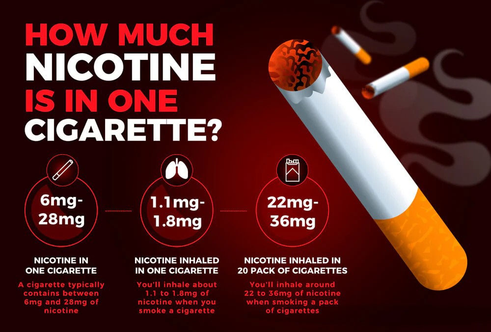 Nicotine patches long covid treatment