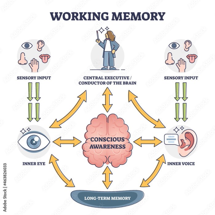 Memory tip 1 keyword mnemonics