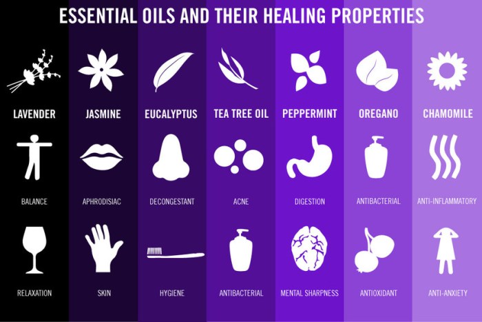 Benefits of essential oils