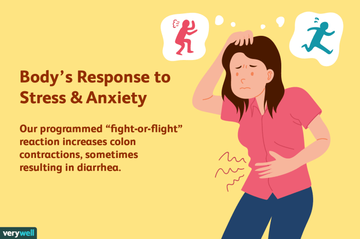 Anxiety stress and diarrhea