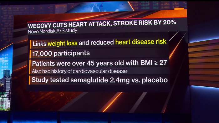 Amycretin Novo Nordisk Obesity Drug A Deep Dive