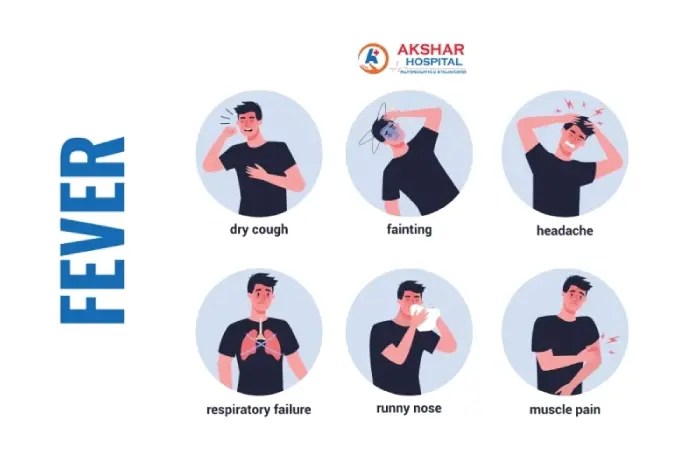 Are You Suffering From High Fever? - Health Tips - Reliance Hospitals When is a fever too high