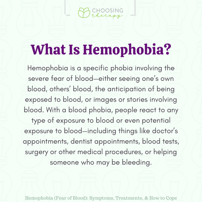 Hemophobia fear of blood