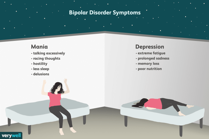 Medications to treat bipolar disorder