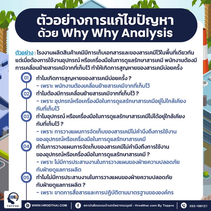 Why does obesity increase cancer risk
