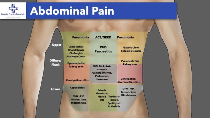 Abdominal swelling and bloating