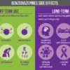 Benzodiazepines Uses, Types, and Risks
