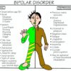 Medications to Treat Bipolar Disorder A Comprehensive Guide