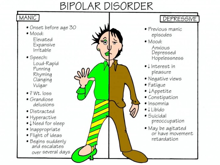 Medications to treat bipolar disorder