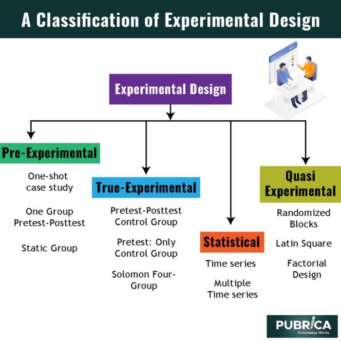 Experimental Study Design: Types, Methods, Advantages Study links this sleep pattern to successful aging