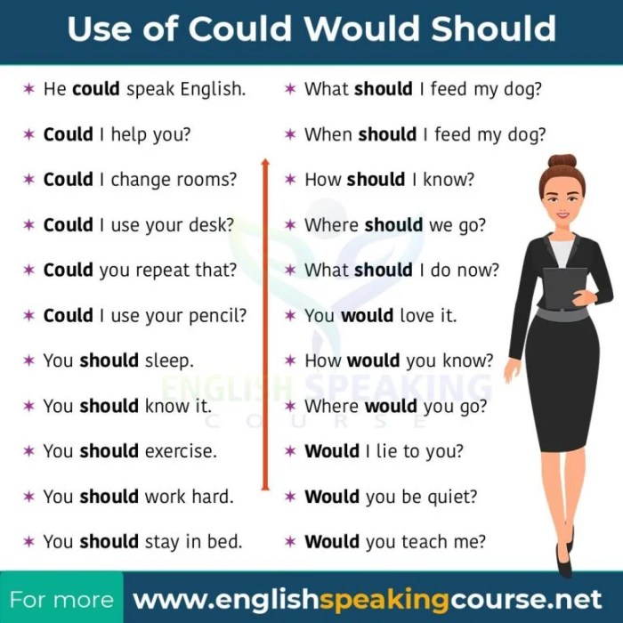 Difference Between Could And Should When should i worry about passing too much gas