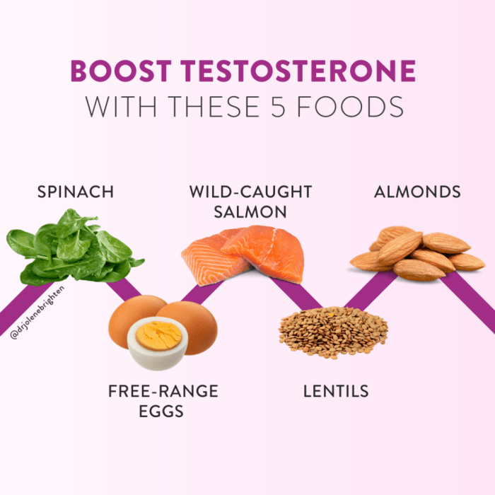 Low Testosterone in Women and How to Increase T Naturally Low testosterone in women