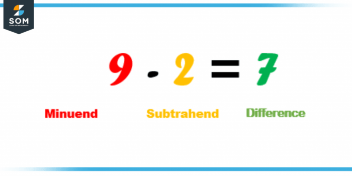Difference Math Definition For Kids The difference between overweight and obesity