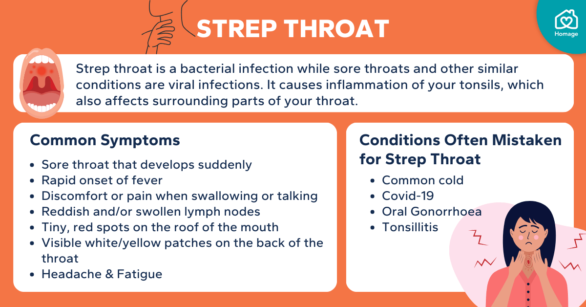 Overview of strep throat