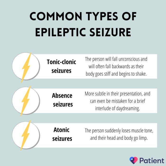 Atonic Seizures What are atonic seizures