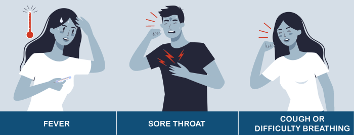 Know More About Sore Throat Causes Sore throat no fever causes and treatment