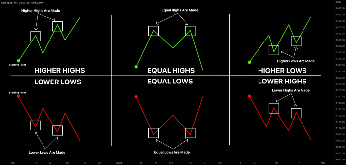 Low iron level causes