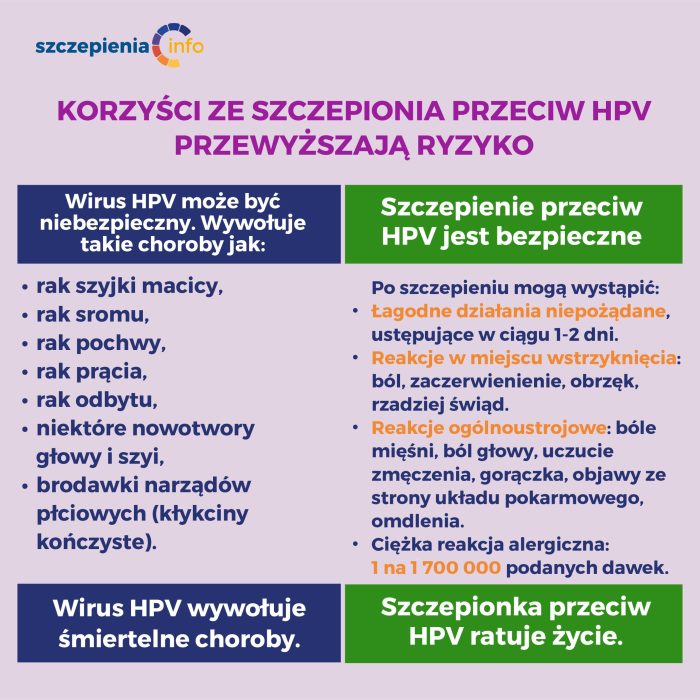 HPV Vaccine Schedule Age A Comprehensive Guide