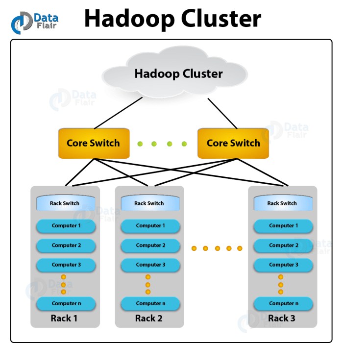 Cluster headache vs migraine
