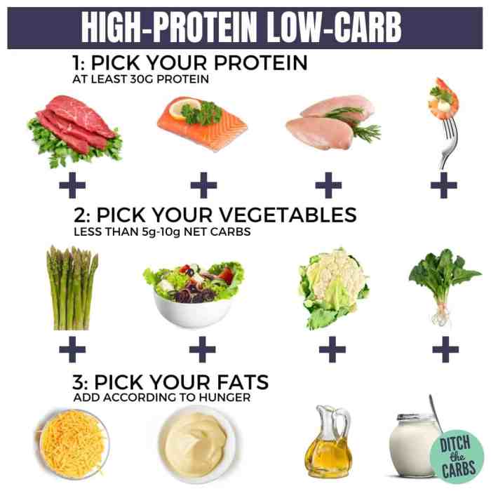 High protein low fat foods