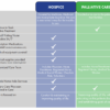 Comfort Care vs Hospice A Crucial Choice