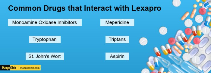Prozac Fluoxetine vs Lexapro Escitalopram A Deep Dive