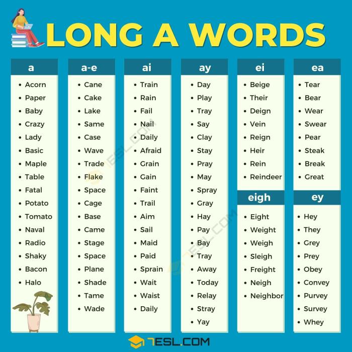 100+ Common Long A Words in the English Language • 7ESL How long does cyclobenzaprine make you sleepy