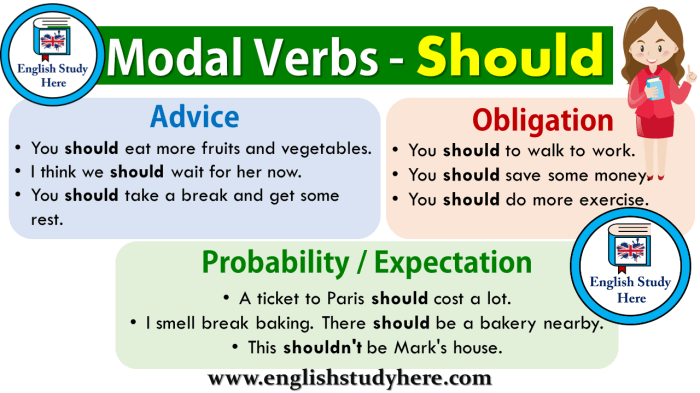 Modal Verbs - Should - English Study Here When should i worry about passing too much gas