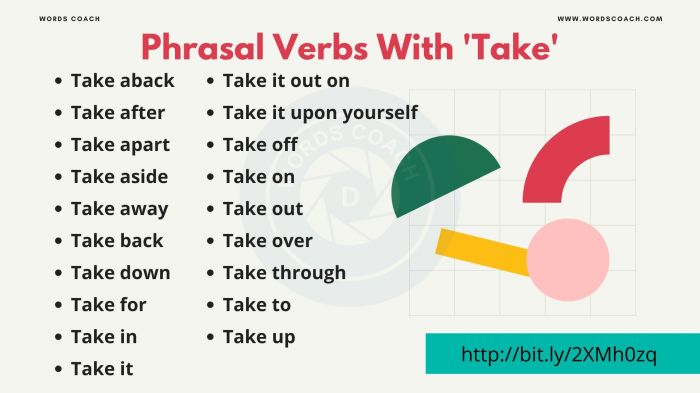 Phrasal Verbs With 'Take' - Word Coach How to take your thyroid medication