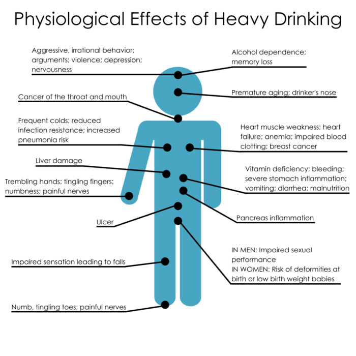 In This Article The effects of drug addiction