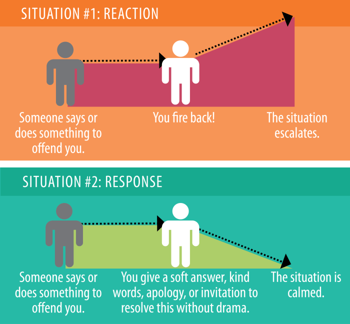 Responding to confabulation in dementia