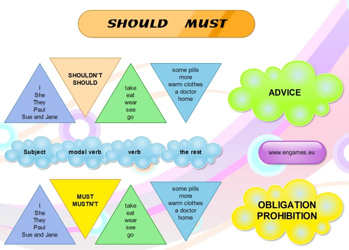 Must and Should for beginners - Games to learn English Should i use neosporin on my cut