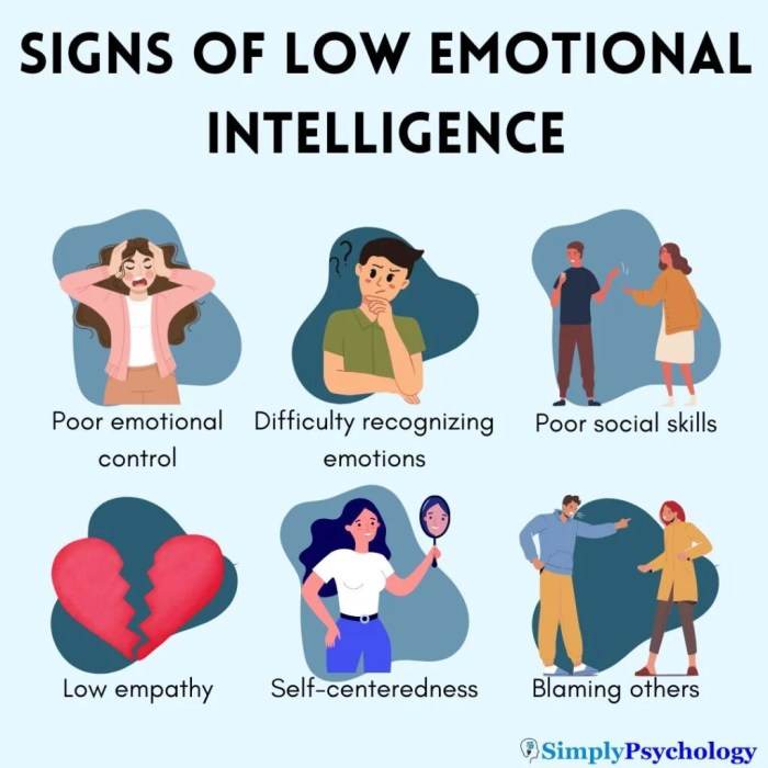 Signs of Low Emotional Intelligence Low carb foods that also support heart health