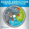 Ways to Stop Sugar Cravings A Comprehensive Guide