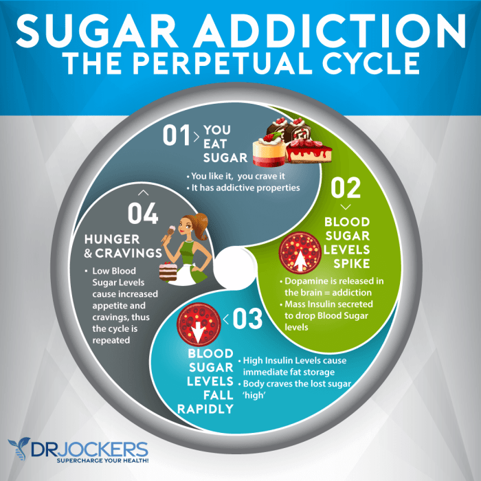 Ways to Stop Sugar Cravings A Comprehensive Guide