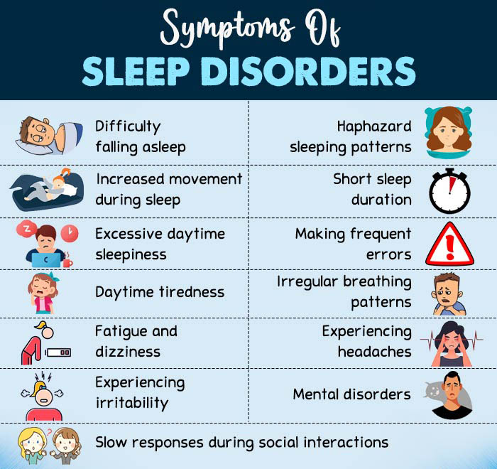 Sleep Disorders: 13 Signs, Causes, Best Ways To Deal With It Types of sleep disorders