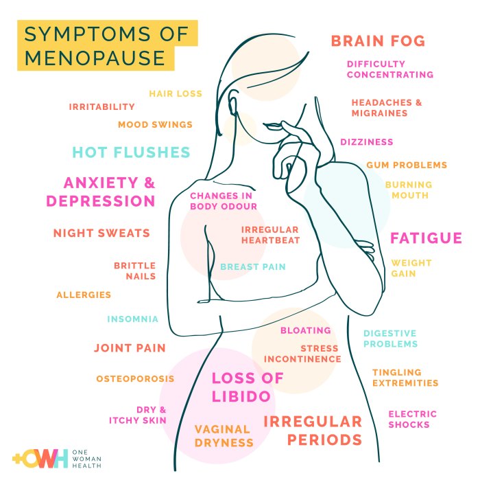 The menopause in pictures - One Woman Health Menopause fatty liver disease risk