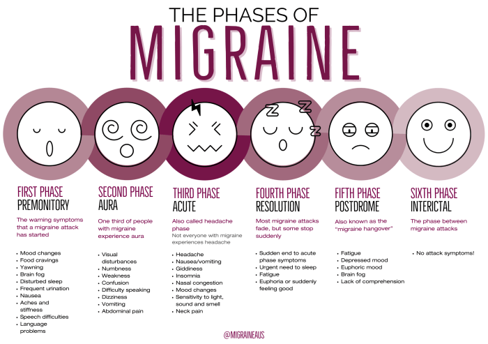 Migraine V Headache: Whats the difference? — Rockhopper Osteopathic Clinic Episodic migraine prevention medications