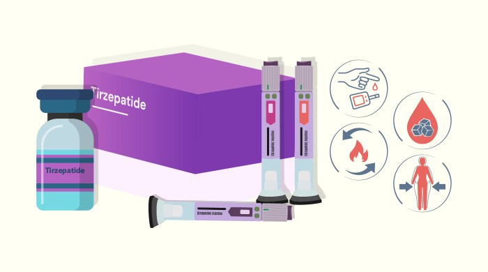 Tirzepatide zepbound reduces blood pressure