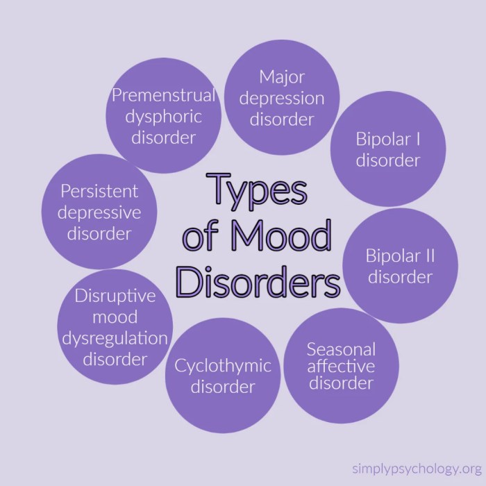 Mood Disorders: Examples, Meaning, Treatment Dysphoric mood warning signs and how to cope
