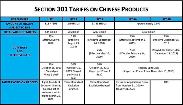 Tariffs and otc drugs