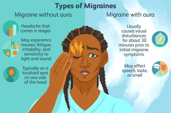 Austin Chiropractor - Migraine Headaches - Symptoms, Causes, Treatment Episodic migraine prevention medications