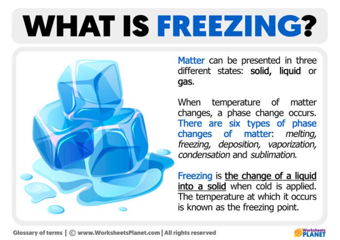 What is Freezing | Definition of Freezing Freezing plastic water bottles